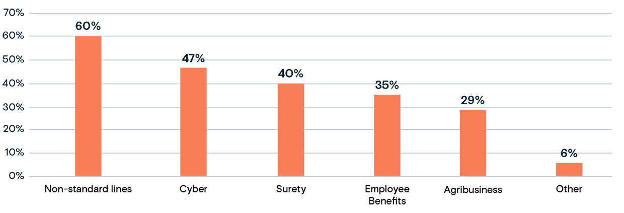 Operations_Line-of-Business-1240px.png